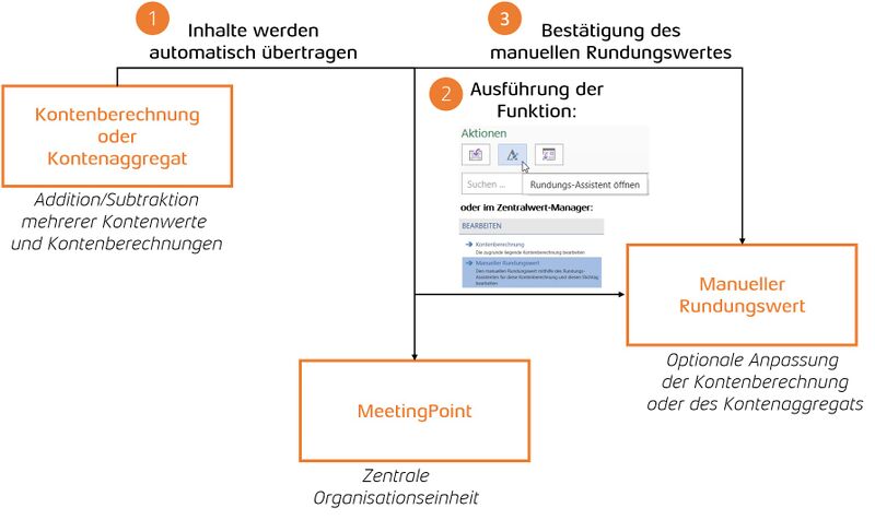 Excel Inhalt Zentralwerte manueller-Rundungswert.jpg