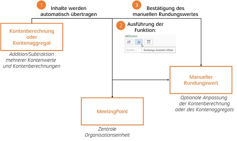 Excel Inhalt Zentralwerte manueller-Rungungswert.jpg